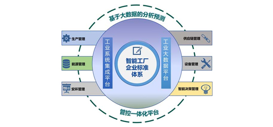 机械制造行业智能工厂综合解决